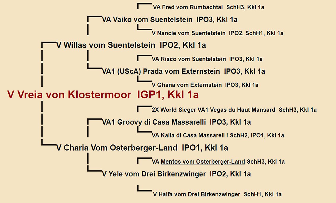 Vreia von Klostermoor Pedigree